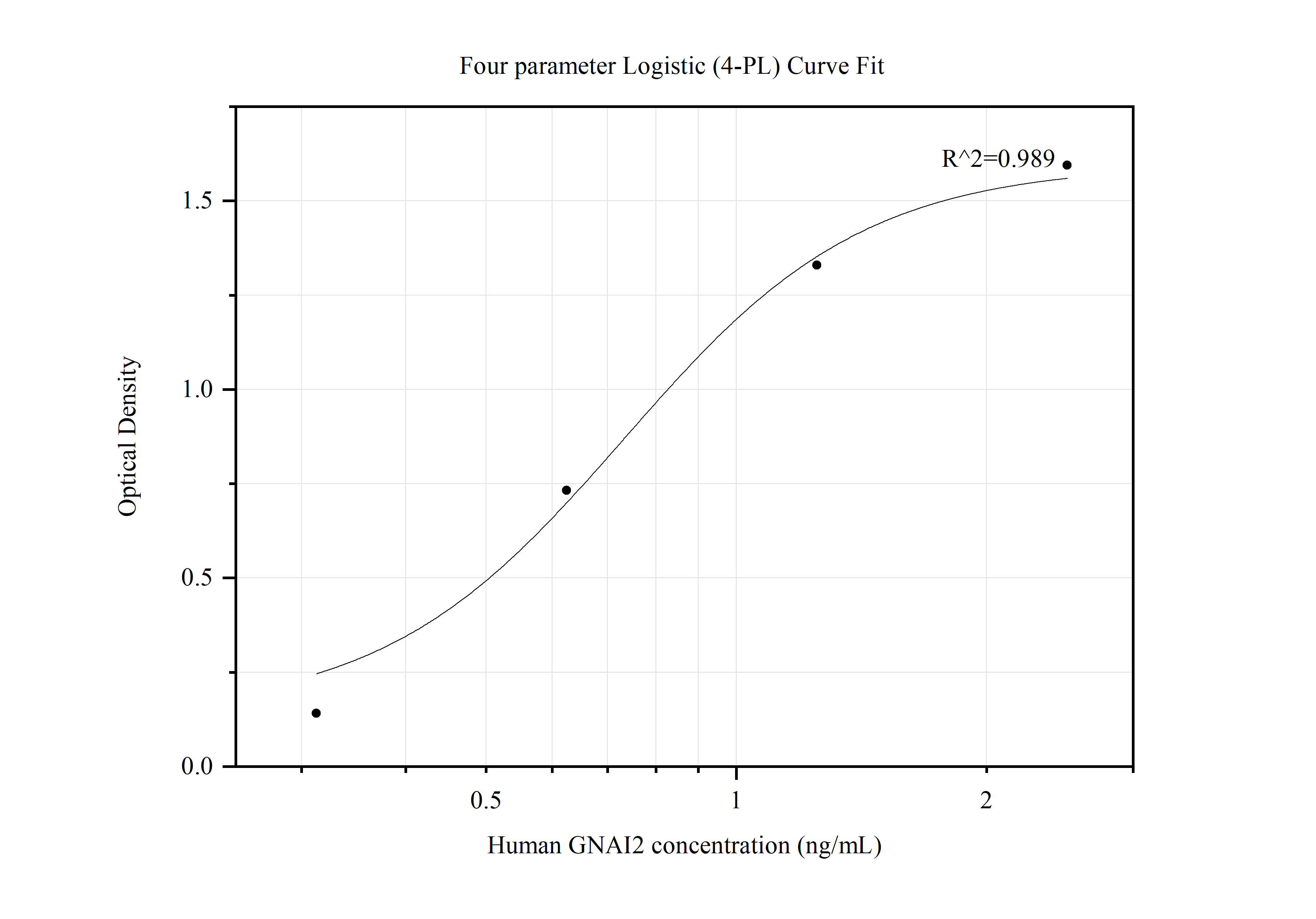 Sandwich ELISA standard curve of MP50015-1